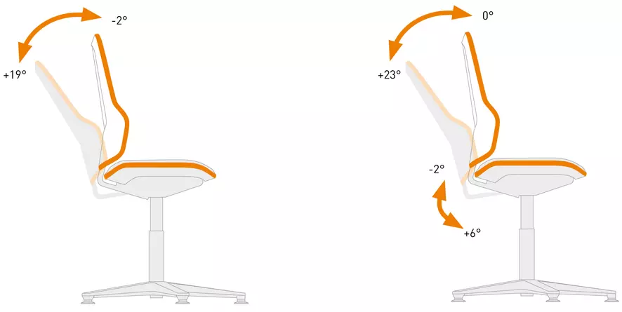 Bimos Neon 9573E ESD Arbeitsstuhl Laborstuhl frei konfigurierbar
